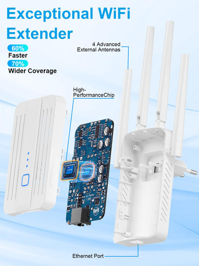 WiFi Repeater WLAN Verstärker WiFi Booster, 1200Mbit/s WLAN Signalverstärker mit Dual-Band (2,4 GHz & 5 GHz), Repeater-Modus/Access Point Modus, Kompatibel mit Allen Routern, Einfacher Einrichtung