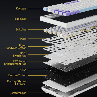 EPOMAKER Ajazz AK820 Pro Gasket Mechanische Tastatur mit Kabel/Bluetooth/kabellos, TFT Bildschirm, beleuchtet RGB, Schalldümpfende Foam für Win/Mac/PC (Grey, Ajazz Flying Fish Switch)