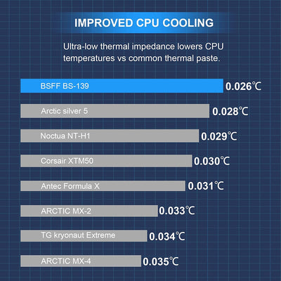 BSFF Wärmeleitpaste, 5.5g CPU Paste Wärmeleitpaste Kühlkörper für IC/Prozessor/CPU/Alles Kühler, Carbon Based High Performance