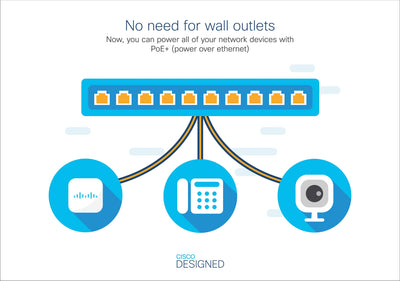 Cisco Business CBS110-8T-D Unmanaged Switch | 8﻿ GE-Ports | Desktop | Ext. Netzteil | Begrenzter Lebenszeitschutz (CBS110-8T-D)