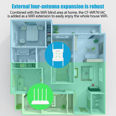 WLAN Verstärker 1200Mbit/s WiFi Repeater - Dualband 5GHz & 2.4GHz WLAN Repeater mit Ethernet Port 4 *Antennen Abdeckung bis zu 200m² und 45 Geräte, WiFi Internet Verstärker Repeater/Router/Ap Modus