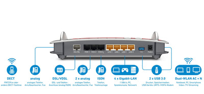 AVM FRITZ!Box 7490 WLAN AC + N Router (VDSL/ADSL, 1.300 Mbit/s (5 GHz), 450 Mbit/s (2,4 GHz), DECT-Basis, Media Server) (Generalüberholt)