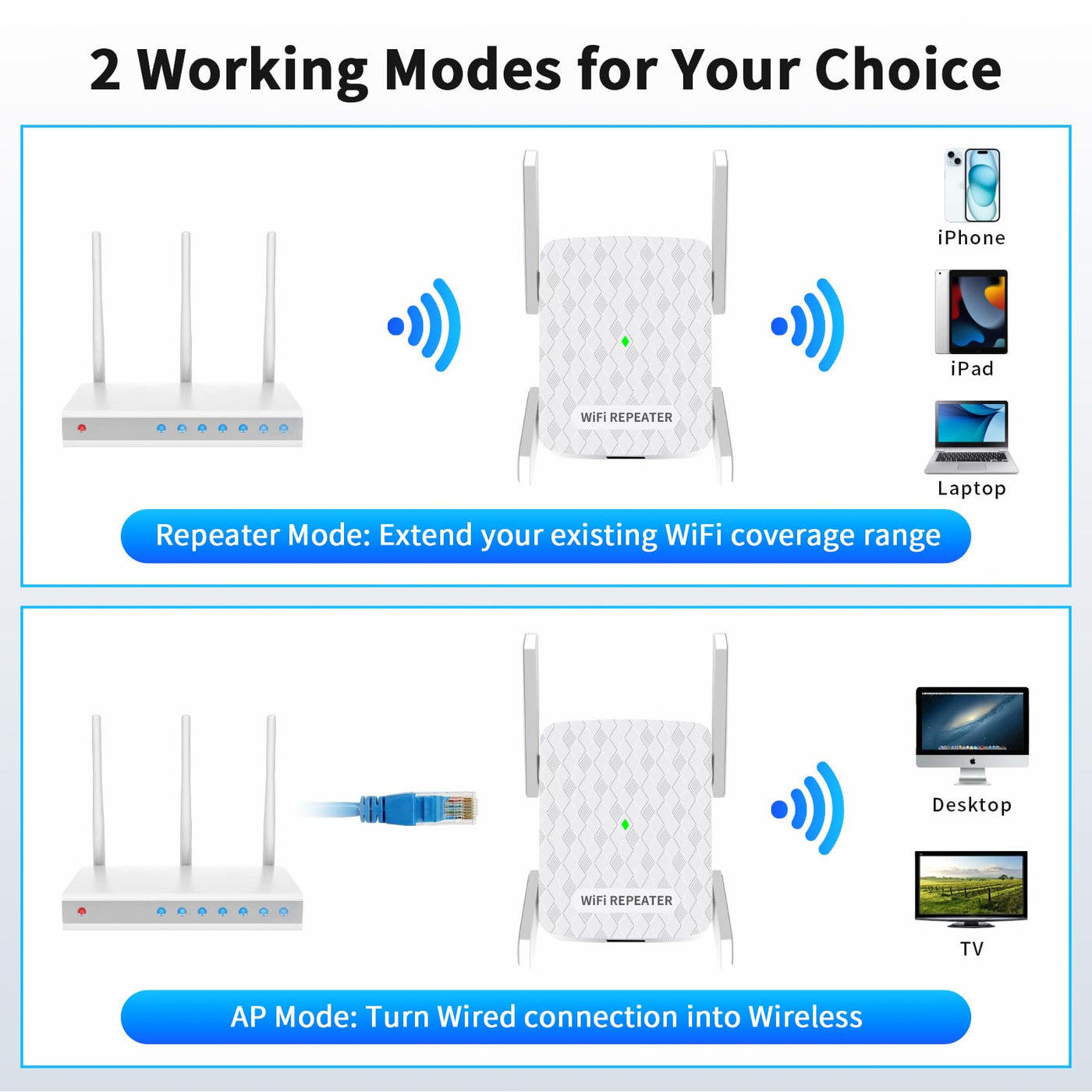 Amplificateur WLAN, répéteur WLAN 1200 Mbit/s double bande 5 GHz + 2,4 GHz, amplificateur WiFi couvre jusqu'à 200 m², répéteur WiFi avec connexion Ethernet, prend en charge WPS, compatible avec tous les appareils WLAN