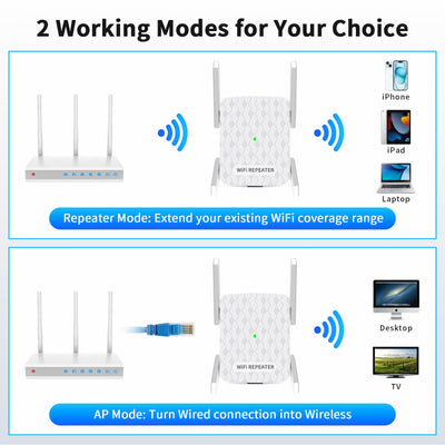 Amplificateur WLAN, répéteur WLAN 1200 Mbit/s double bande 5 GHz + 2,4 GHz, amplificateur WiFi couvre jusqu'à 200 m², répéteur WiFi avec connexion Ethernet, prend en charge WPS, compatible avec tous les appareils WLAN