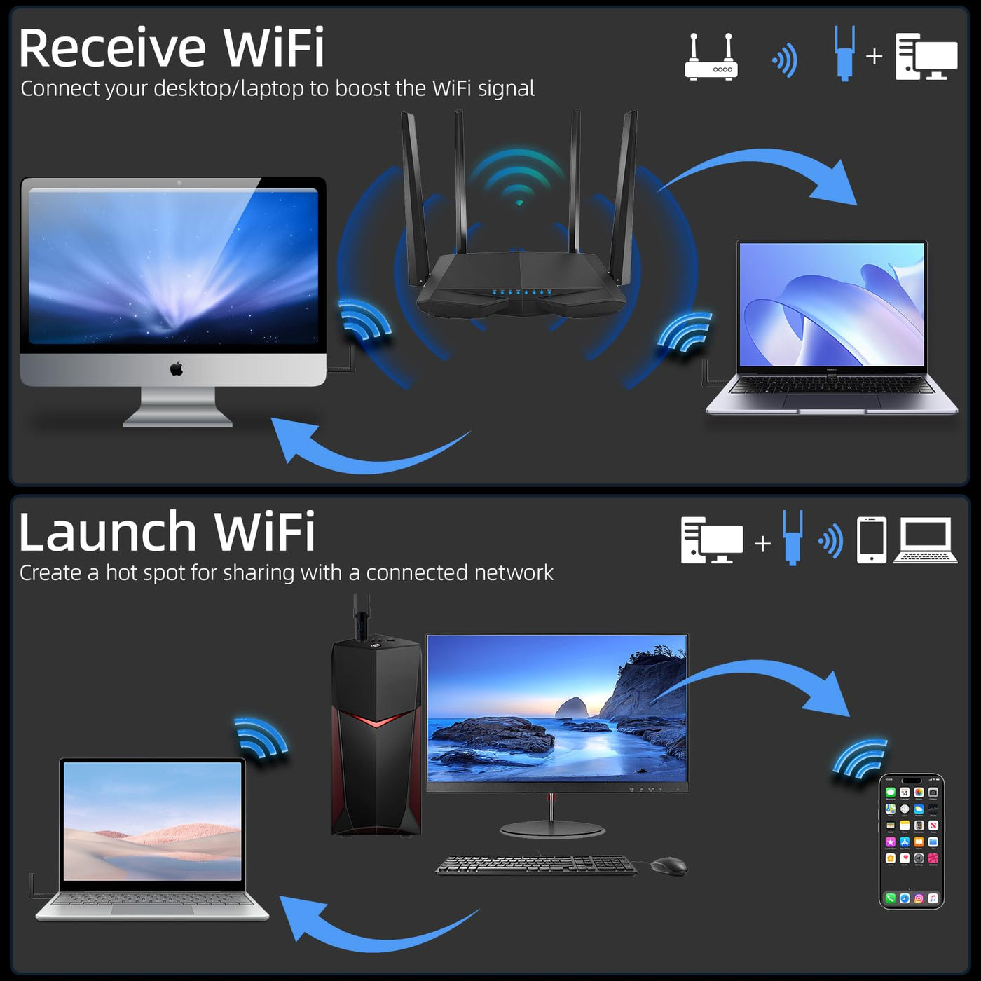 ElecMoga USB WLAN Stick für PC, 1300Mbps USB 3.0 WiFi Adapter mit 2 x 5dBi WLAN Antenne, 2.4GHz/5.8GHz Internet Stick für PC/Desktop/Tablet/Laptop, Kompatibel mit Windows 11/10/8/7/Vista/XP Mac OS