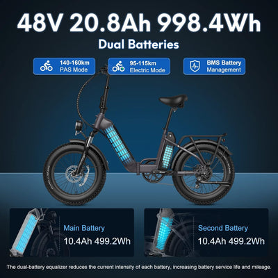 Fafrees 2 Elektro-Fahrradbatterien, 20 x 4,0 Zoll (20 x 4,0 Zoll), klappbares E-Bike für Herren, 48 V / 10,4 Ah x 2 (20,8 Ah insgesamt), E-Bike mit Pedalunterstützung 140 km, Fat-Bike für Damen (Blau)