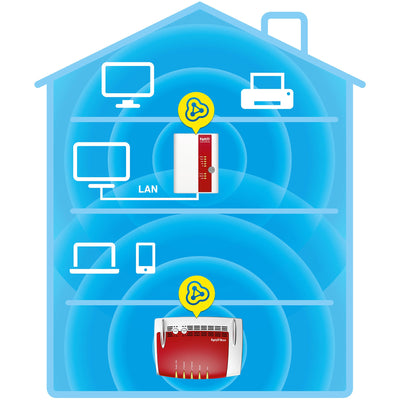 AVM FRITZ!WLAN Repeater 450E (450 Mbit/s, Gigabit LAN, WPA2), weiß, deutschsprachige Version