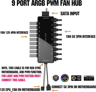 ARGB PWM Fan Hub, Addressable 5V 3Pin ARGB & 12V 4Pin PWM 2-in-1 RGB Case Fan Hub with Hidden Magnetic Base and SATA Power 18 Port, Support 9 Computer CPU Fans Splitter