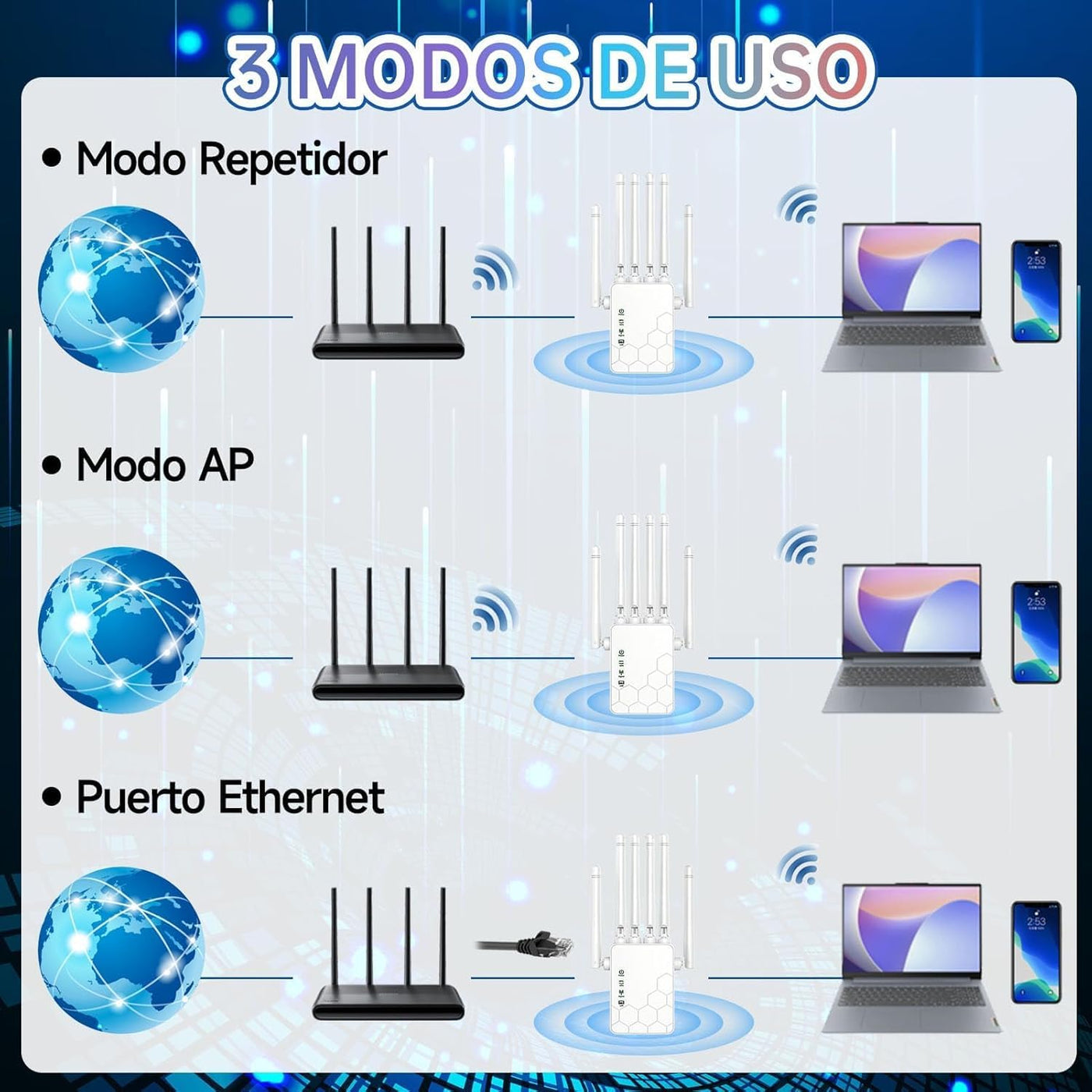 WiFi Repeater, 1200 MPS Dual Band 5GHz und 2.4GHz WiFi Extender, Repeater/Router/AP Modus, WiFi Signalverstärker mit 6 leistungsstarken Antennen, 2 LAN Ports, passend für Zuhause/Büro, etc.