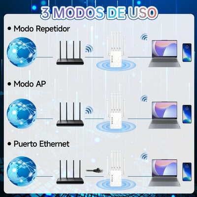 WiFi Repeater, 1200 MPS Dual Band 5GHz und 2.4GHz WiFi Extender, Repeater/Router/AP Modus, WiFi Signalverstärker mit 6 leistungsstarken Antennen, 2 LAN Ports, passend für Zuhause/Büro, etc.