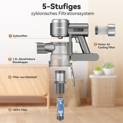 VAKYOU PRO Akku Staubsauger 350W 30KPA Stabstaubsauger mit automatischer Stauberkennung großes bis zu 15-35 Minuten 3-in-1 Handstaubsauger Akkusauger