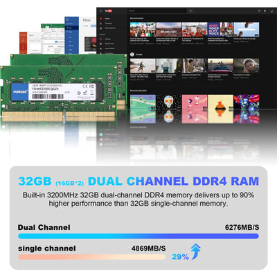 AWOW Mini PC Wi-11 pro Core i5-12600H Prozessor 12 Kerne/16 Threads bis zu 4,5 GHz, Iris XE Grafik,32 GB DDR4/1 TB PCIe3.0 SSD, Mini-Desktop-Computer,Triple Screen Ausgang