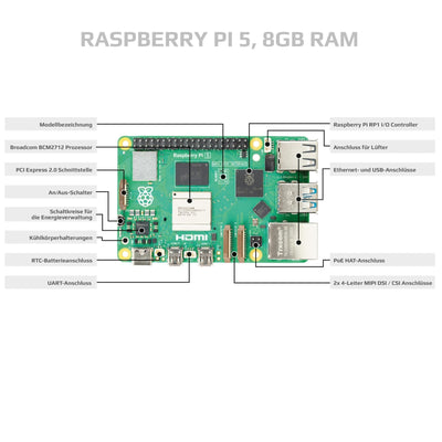 BerryBase Raspberry Pi 5 8GB Starter Kit; 128GB microSD; 27W USB-C Netzteil; Raspberry Pi 5 Gehäuse mit Lüfter; 4-teiliges Kupfer-Kühlkörper-Set; 4K Micro HDMI Kabel 1m; 2-in-1 SD Kartenleser