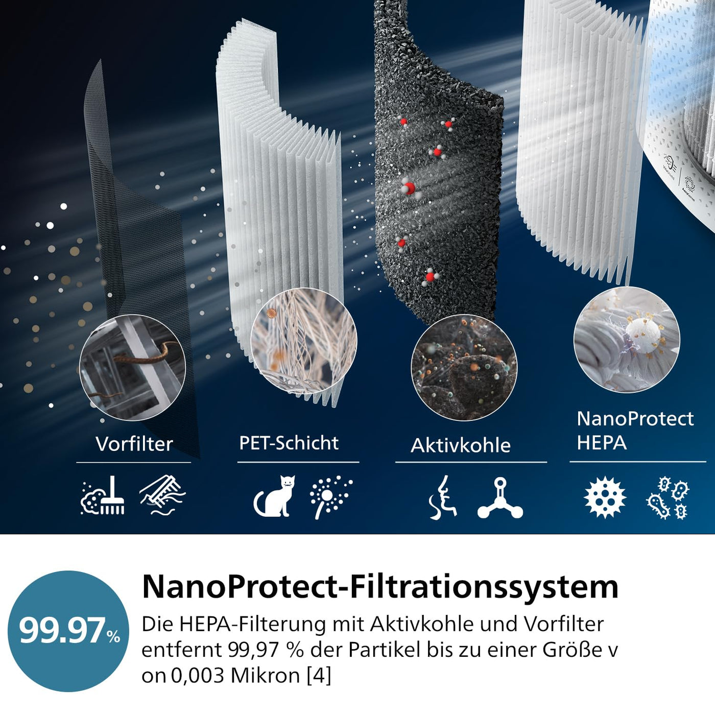 Philips 3000 Series 2-in-1-Kombigerät für Luftreinigung und -befeuchtung, 131 m2, NanoProtect HEPA- und Aktivkohlefilter entfernt 99,97% aller unsichtbaren Partikel, Weiß (AC3737/10)