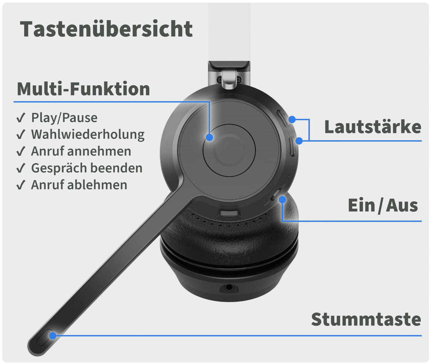 GEQUDIO GB-2 Bluetooth Headset mit Mikrofon, passives Noise Cancelling, Kopfhörer kabellos, 2 Geräte gleichzeitig verbinden (Smartphone, Handy, PC, Laptop), Wireless, Standby 500h (ohne USB-Adapter)