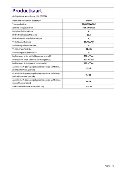 Candy Dunstabzugshaube CDG6CEBWF DE / 60cm Breite / 213W Leistung / 4 Leistungsstufen/max. Luftleistung: 472m³/h/Abluft & Umluft/Energieeffizienz A/kostensparende LED-Leuchte/Schwarz