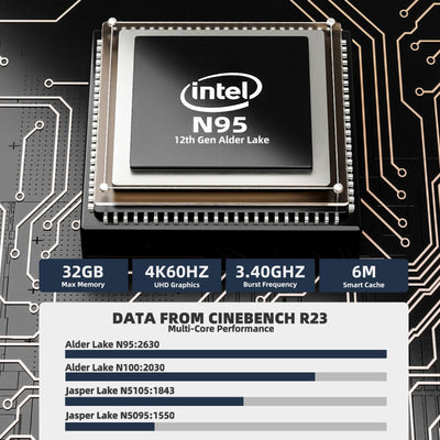 DreamQuest Mini PC Windows 11 32GB RAM 1TB M.2 SSD, Intel N95 (bis zu 3.40GHz) Desktop Computer Micro Business PC Support 4K HDMI Triple Monitor,2X Gigabit,USB3.2x4/WiFi 5/BT4.2 for Office