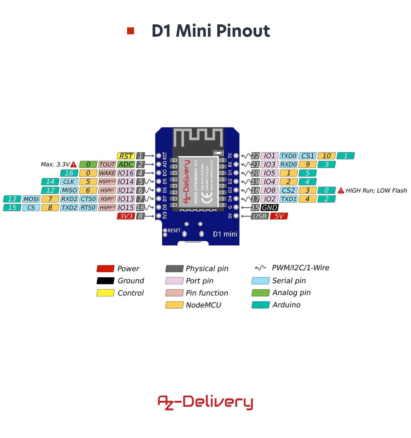 AZDelivery 3 x D1 Mini NodeMcu mit ESP8266-12F WLAN Module CH340G Lua kompatibel mit Arduino inklusive E-Book!