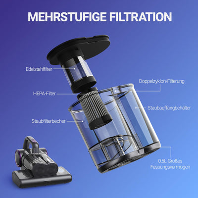 FEPPO Milbensauger für Matratzen, 16Kpa Matratzensauger mit 253,7nm UV-C-Licht, 140°F Wärme, HEPA-Filter & Ultraschall, Vielseitiger Milbenstaubsauger für Bett, Sofa, Kinderbett (Kabelgebunden, 500W)