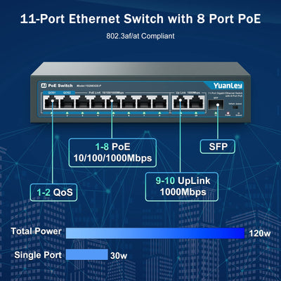 YuanLey 11 Port Gigabit PoE Switch, 8 PoE+ Port 1000 Mbit/s, 2 Gigabit Uplink, 1 SFP Port, 120W 802.3af/at, Metall, Qos, Nicht Verwalteter Plug and Play Ethernet Smart Detection Ethernet Switch