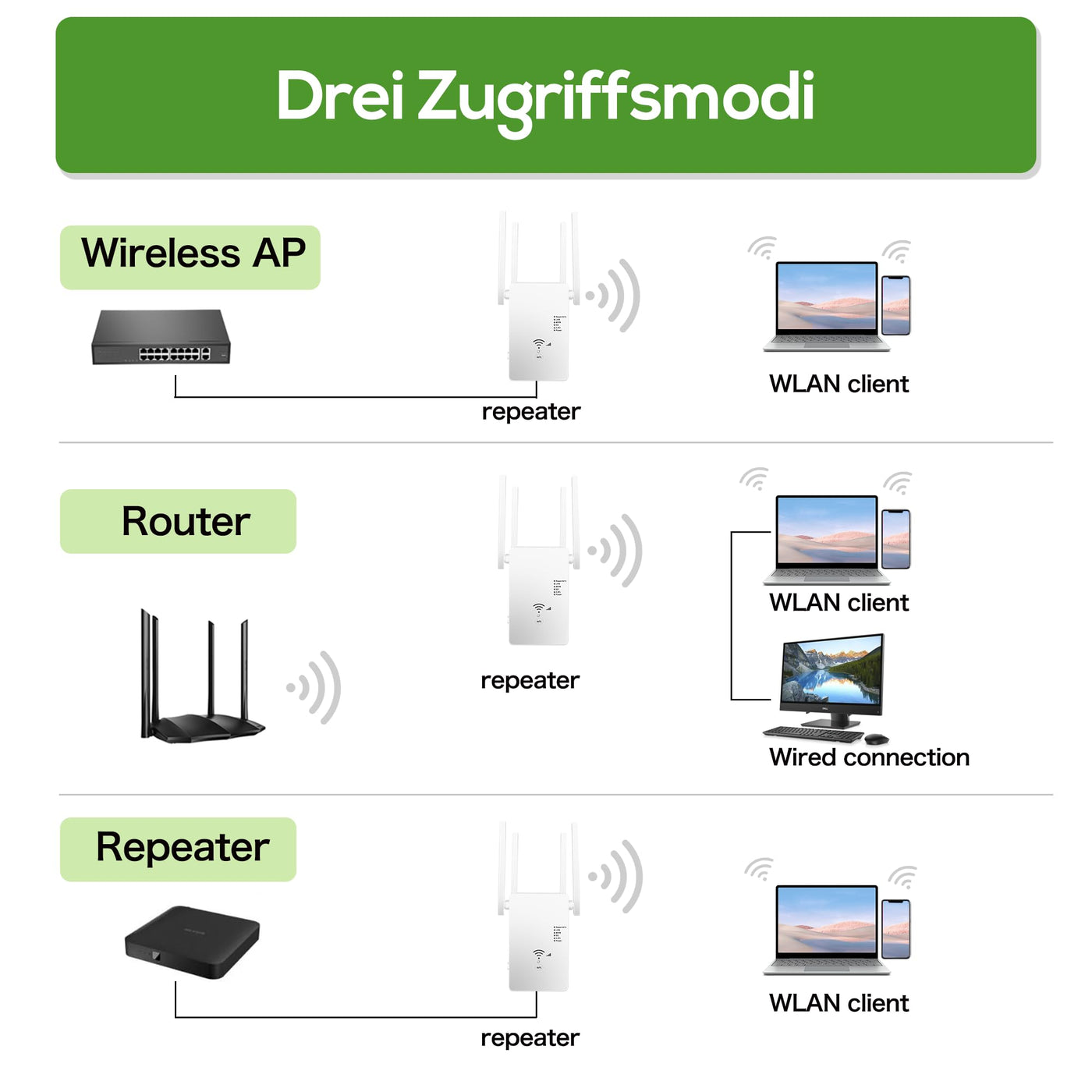 WLAN Repeater WLAN Verstärker 1200 Mbit/s,WiFi Repeater Dual-Band WiFi Booster Internet Verstärker mit Externen 4 Antenne Internet Booster Mit LAN/WAN Port,Kompatibel Allen WLAN Geräten（Weiß）