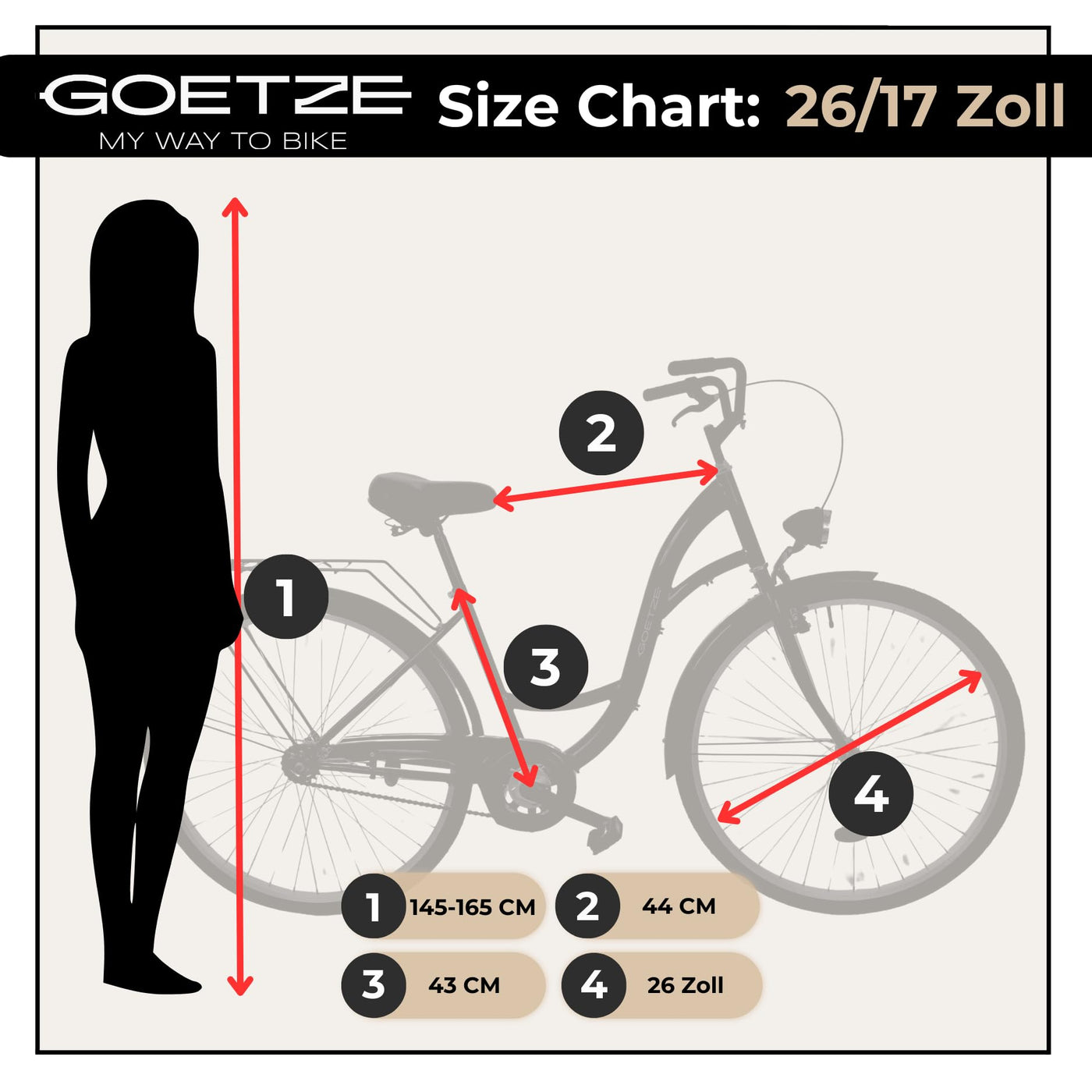 Goetze Mood 26 Zoll Damen Citybike, 17 Zoll Tiefeinsteiger Rahmen, 6-Gang Kettenschaltung, V-Bremse, LED-Beleuchtung, Gepäckträger, Komfortsattel, Schutzbleche, Rattankorb mit Stoffeinsatz!