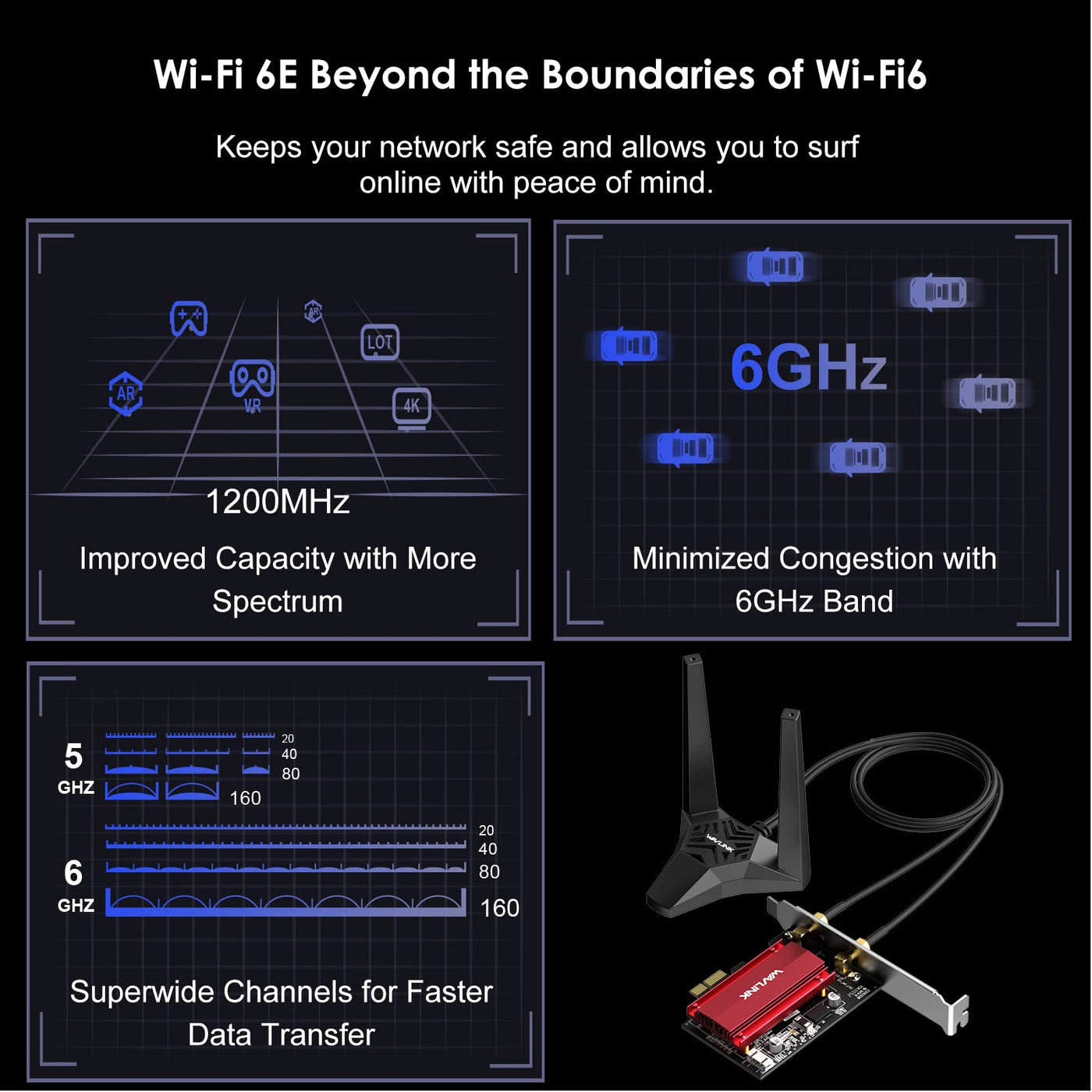 AX5400 WiFi 6E WLAN PCIe Karte für pc mit Bluetooth 5.3, WAVLINK 5378 Mbit/s Tri Band WiFi 6E PCIe WLAN Karte, Intel WiFi 6E-Chip, WPA3, Magnetfußantennen für Windows 11/10 (64 Bit) Desktop-PC