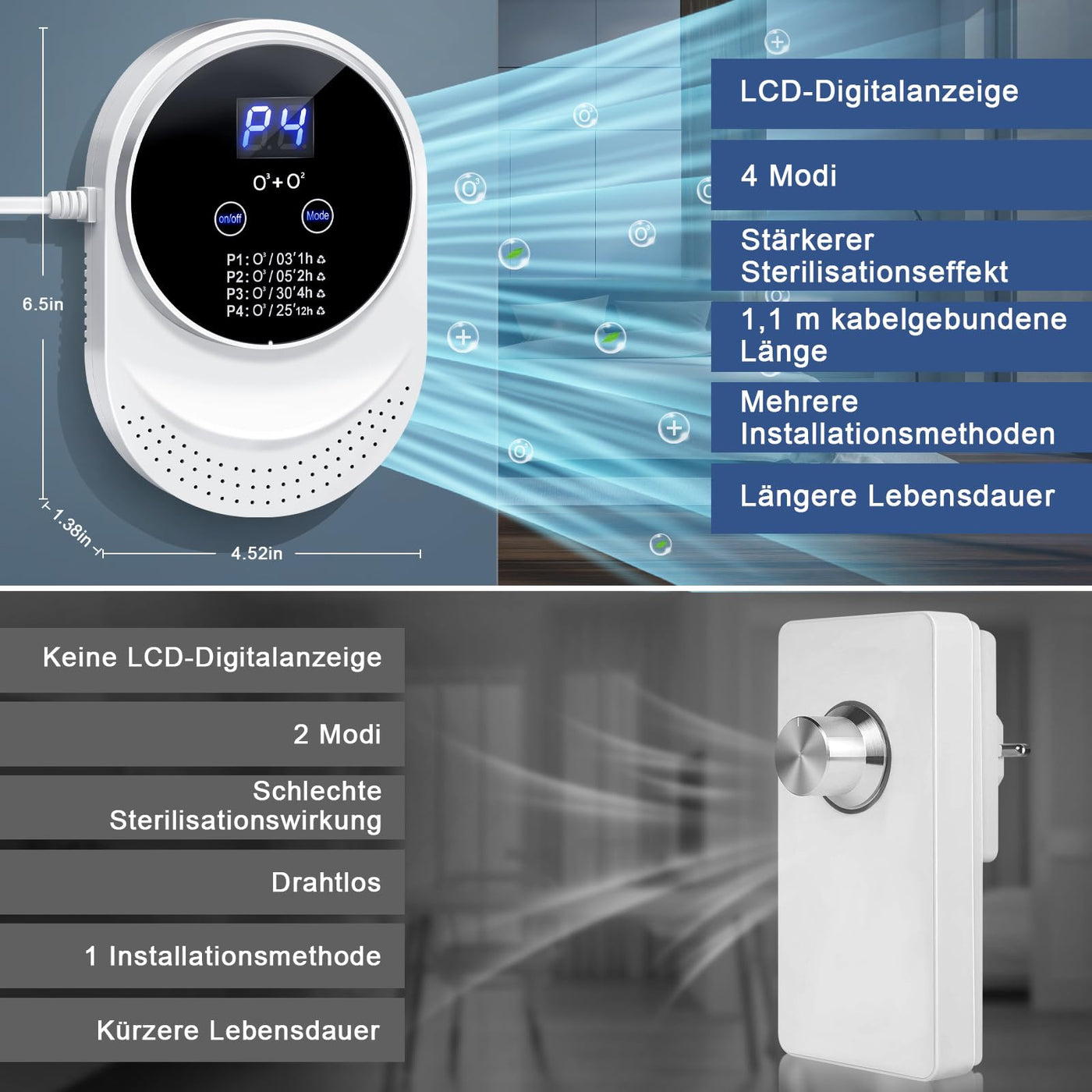 ICARE Luftreiniger Ozongenerator Geruchskiller, Air Purifier, Ionizer Generator, Luftreiniger Allergiker, Ozongerät Ozonisator für Badezimmer, Küche, Rauch, Autos, Haustiere, Formaldehyd und Geruch