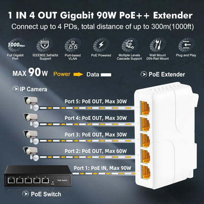 Gigabit PoE Passthrough Switch, 1 PoE in 4 PoE Out Extender, IEEE802.3af/at/bt PoE Powered 90W, 10/100/1000Mbps Ethernet, DIN-Schiene & Wandmontage, Plug and Play