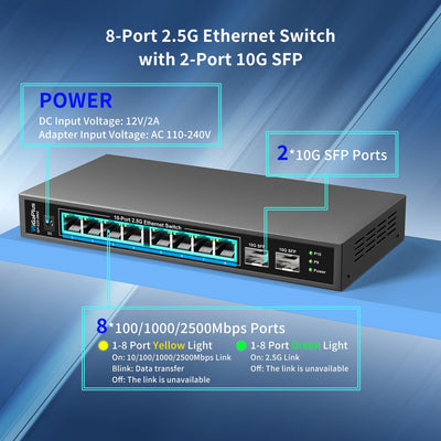 10 Port 2.5Gb Unmanaged Ethernet Switch mit 8* 2.5G Base-T Ports, 2* 10G SFP+ Ports. GiGaPlus 2.5Gbps Netzwerk Switch für 2.5Gbps NAS/PC, WiFi6 Router, Wireless AP. Lüfterloses Design, Plug and Play