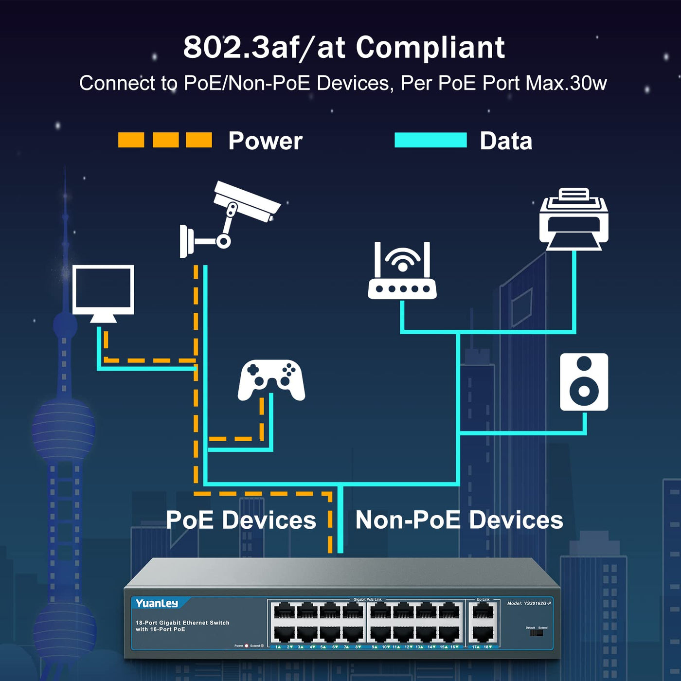 YuanLey 18 Port Gigabit PoE Switch, 16 PoE+ Port 1000 Mbps, 2 Gigabit Uplink, 250W 802.3af/at, Metal Desktop/Rackmount, Nicht verwalteter Plug and Play Netzwerk Switch