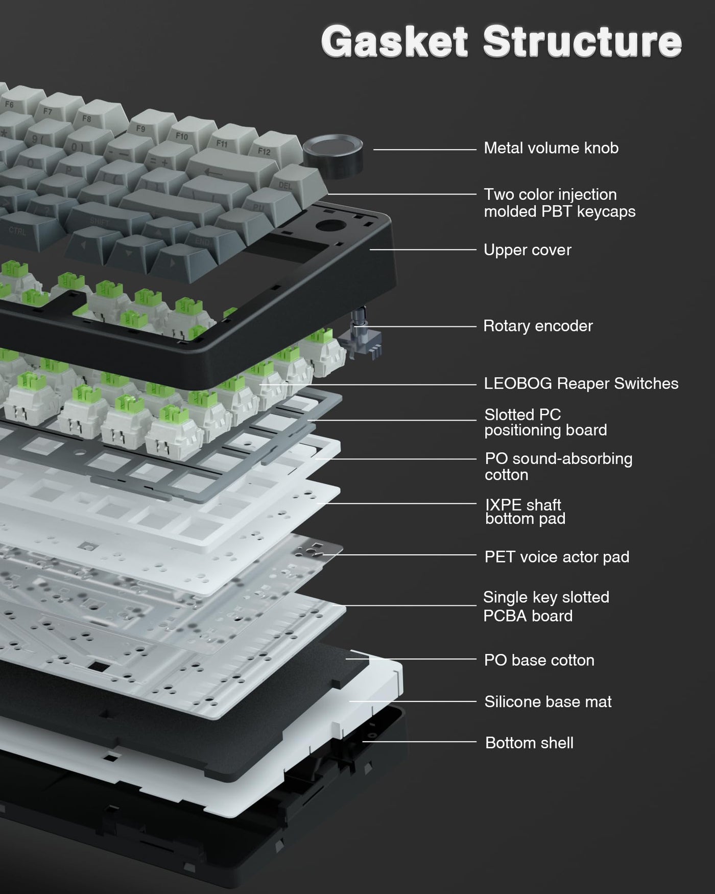 AULA F75 Pro Mechanische Tastatur Gaming,2.4GHz/Type-C/BT5.0 Kabellos Gaming Tastatur 75 Prozent,Seitlich Graviert,Gasket Struktur,Hot-Swap Wireless Tastatur RGB,QWERTY(Farbverlauf Grau)