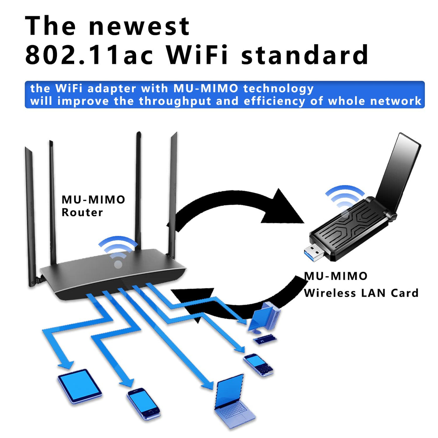 WLAN Stick für PC - 1300Mbps USB 3.0 Internet Stick - 2.4GHz/5.8GHz Dual Band High-Gain Antennen WiFi Adapter, Kompatibel mit Windows 11/10/8/7/Vista/XP, Mac OS