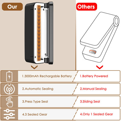 Mini scelleuse à feuille ODSD, rechargeable, avec 3 vitesses, mini scelleuse de sacs, machine de scellage à la main pour sacs en plastique, sachets, sacs à chips, collations (noir)