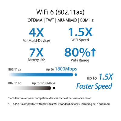 ASUS RT-AX52 AX1800 AiMesh kombinierbarer Router (WiFi 6, 1800 Mbit/s, Instant Guard, integriertes VPN, WPA3)