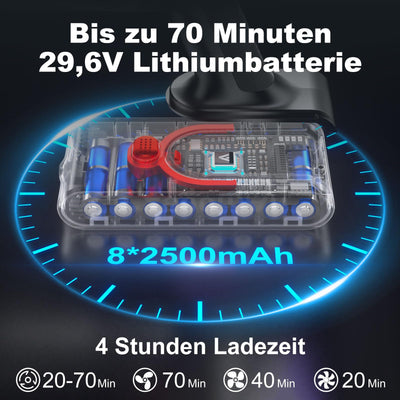 coovy SU7 Akku Staubsauger 580W, 45000Pa Staubsauger Kabellos Bis zu 70 Minuten Laufzeit, Akkustaubsaguer mit Supergroßer Display, Automatikmodus Akkusauger für Teppich Tierhaare Hartböden