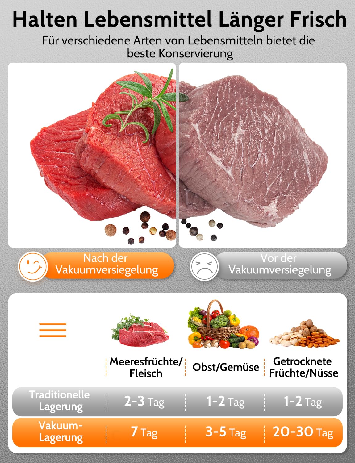 Vakuumiergerät 5 in 1, Vakuumierer sous vide mit Eingebauter cutter, Vacuumiergeraet Folienschweißgerät inkl.10 Vakuumierbeutel und Schlauch, Einschweissgerät Vakuum Sealer für Lebensmittel, aus ABS