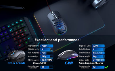 CYD C306 kabelgebundene RGB Gaming Mouse, USB 3.0-Maus mit seitlichen Tasten, Gaming Mouse mit ergonomischem Design, programmierbarer Gaming Maus, Snap-Change-Tracking & Shootout-Gaming Maus-DPI 7200