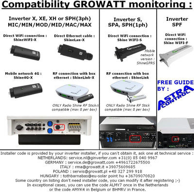 Growatt SHINE WiFi X - USB dongle onduleurs X/XE/XH inverters MIC/MIN/MOD/MID/MAC/MAX - ShinePhone App Internet Original & NEW NEUF!