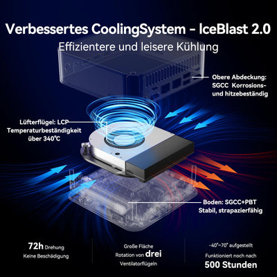 GEEKOM AI Mini PC GT1 Mega - Intel Core U9 185H,16 Kerne 22 Threads, Bis zu 5.1GHz, 2.5Gbps Dualer LAN Port, Mini PC Windows 11 Pro 32GB DDR5+2TB SSD mit WiFi 7, Real-time AR, Vier 4K-Displays, BT5.4