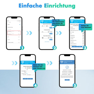 WLAN Repeater WLAN Verstärker 1200Mbit/s Dualband WiFi Booster mit Repeater/Router/Access Point Modus,Einfache Einrichtung,WiFi Range Extender Mit LAN/WAN Port,Kompatibel Allen WLAN Geräten