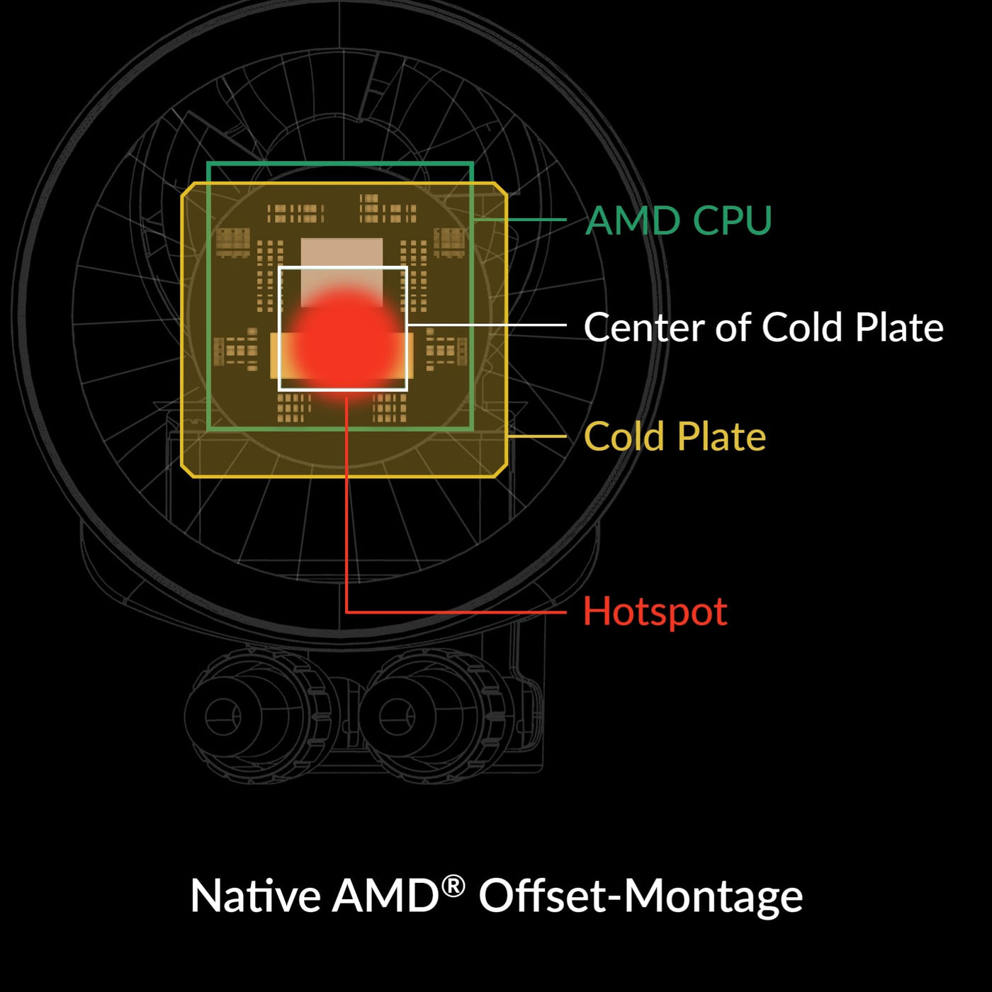 ARCTIC Liquid Freezer III 360 - Wasserkühlung PC, AIO CPU Wasserkühler, Intel & AMD, effiziente PWM-gesteuerte Pumpe, Lüfter: 200–1800 RPM, LGA1851 und LGA1700 Contact Frame - Schwarz