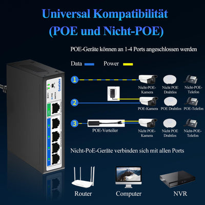 Goalake PoE+ Switch 5 Port 100Mbps (4 PoE Ports + 1 Uplink), 802.3af/at, 52W für alle PoE Ports, AI erweitert auf 250m, ideal für IP-Überwachung und Access Point, Desktop/Wandhalterung (Unmanaged)