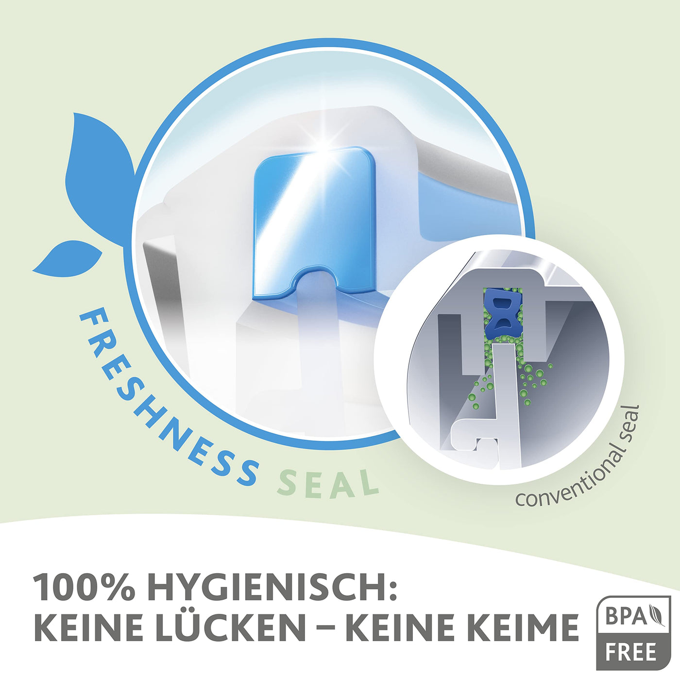 Emsa N10124 Clip & Close Color Edition Frischhaltedose | 0,55 Liter | 100% auslaufsicher/hygienisch | BPA-frei | spülmaschinen-, mikrowellen- und gefriergeeignet | Puder Grün