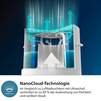 Philips 3000 Series 2-in-1-Kombigerät für Luftreinigung und -befeuchtung, 131 m2, NanoProtect HEPA- und Aktivkohlefilter entfernt 99,97% aller unsichtbaren Partikel, Weiß (AC3737/10)