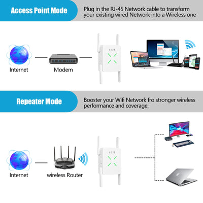 WLAN Verstärker 1200Mbit/s WiFi Repeater - Dualband 5GHz & 2.4GHz WLAN Repeater mit Ethernet Port 4 *Antennen Abdeckung bis zu 200m² und 45 Geräte, WiFi Internet Verstärker Repeater/Router/Ap Modus