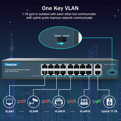 YuanLey 18 Port Gigabit PoE Switch, 16 PoE+ Port 1000 Mbps, 2 Gigabit Uplink, 250W 802.3af/at, Metal Desktop/Rackmount, Nicht verwalteter Plug and Play Netzwerk Switch