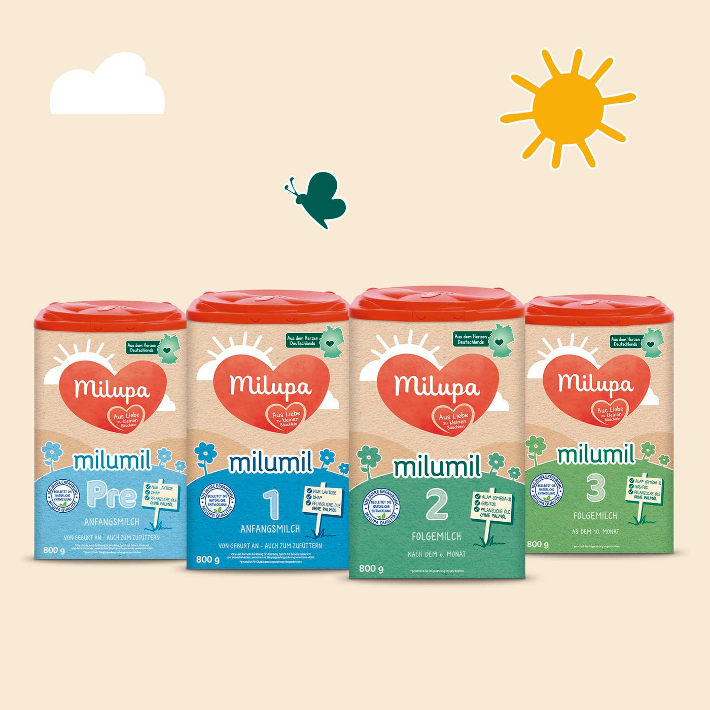 Milupa Milumil Pre – Anfangsmilch von Geburt an – Baby-Milchpulver – Mit wichtigen Nährstoffen und ohne Palmöl – 1 x 800 g