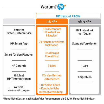 HP DeskJet 4120e Multifunktionsdrucker, 6 Monate gratis drucken mit HP Instant Ink inklusive, HP+, Drucker, Kopierer, Scanner, Mobiler Faxversand, WLAN, Automatische Dokumentenzuführung