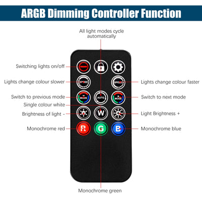 ARGB Controller mit Fernbedienung Binghe 5V 3-Pin ARGB Controller ARGB Dimm Controller SATA-betriebener Dimmer 14 Key Fernbedienung Switch Farben RGB Fan Hub für Desktop-Gehäuselüfter und Lichtleisten